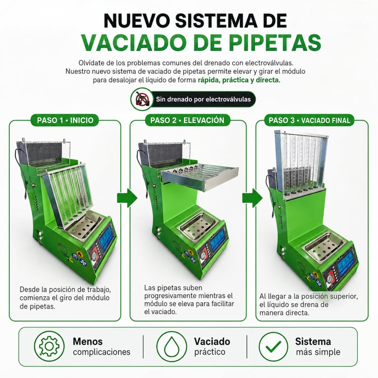 New pipe bleeding system diagram showing three stages: initial position, elevation process, and final vacuuming with green machine equipment.